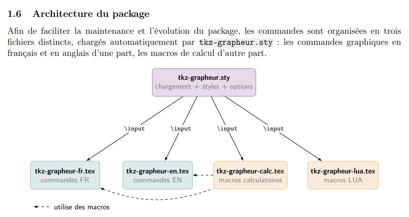 tkz-grapheur passe en 0.30d